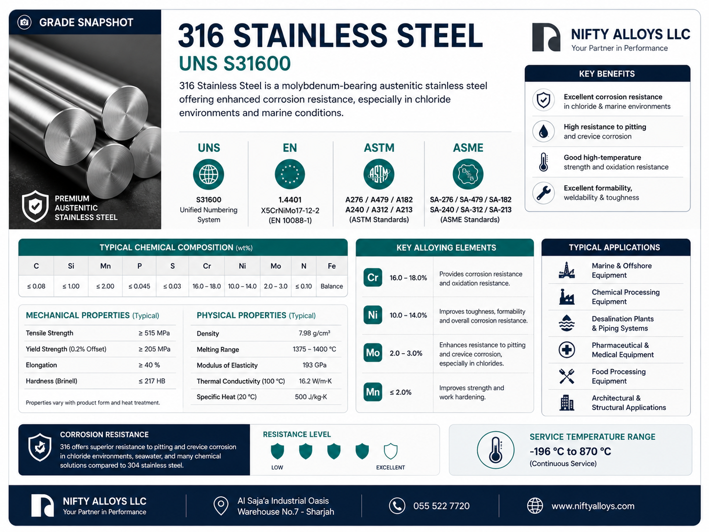  316 Stainless Steel  UNS S31600